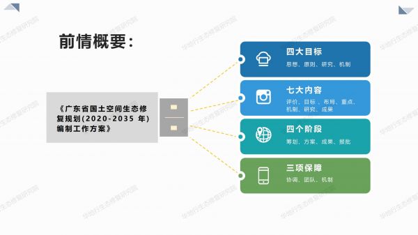 00圖解《廣東省國土空間生態(tài)修復(fù)規(guī)劃》_02.jpg