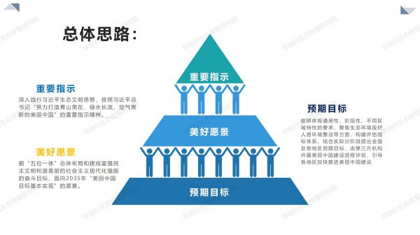 02圖解《美麗中國(guó)建設(shè)評(píng)估指標(biāo)體系及實(shí)施方案》_03.jpg