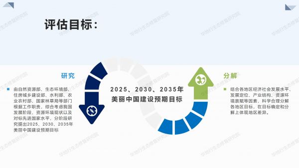 02圖解《美麗中國(guó)建設(shè)評(píng)估指標(biāo)體系及實(shí)施方案》_06.jpg