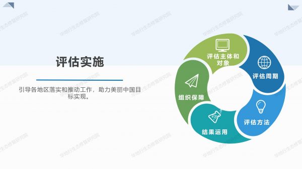 02圖解《美麗中國(guó)建設(shè)評(píng)估指標(biāo)體系及實(shí)施方案》_07.jpg