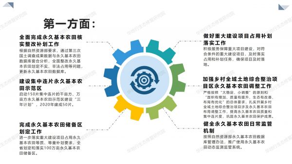 03圖解《2020年耕地保護(hù)監(jiān)督工作要點》_03.jpg