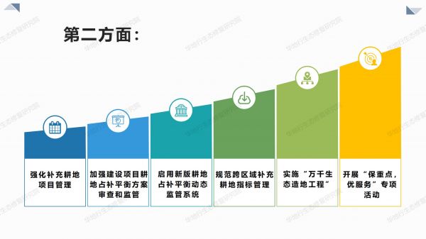 03圖解《2020年耕地保護(hù)監(jiān)督工作要點》_04.jpg