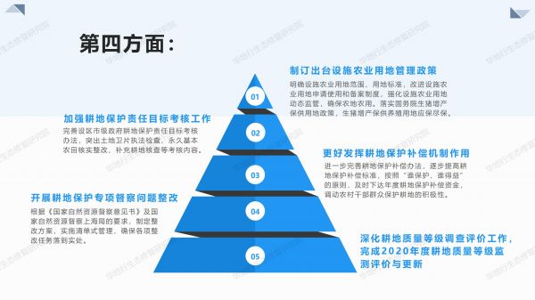 03圖解《2020年耕地保護(hù)監(jiān)督工作要點》_06.jpg